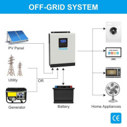 Solar PV Hybrid Inverter 3000 VA 2400 W Panel Surya 3kVA Hibrid grid